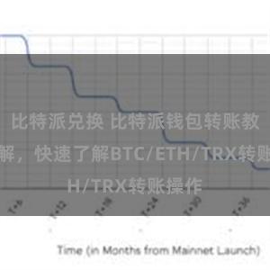 比特派兑换 比特派钱包转账教程详解，快速了解BTC/ETH/TRX转账操作